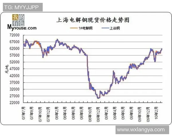 欧联足球球星卡价格分析及市场走势预测